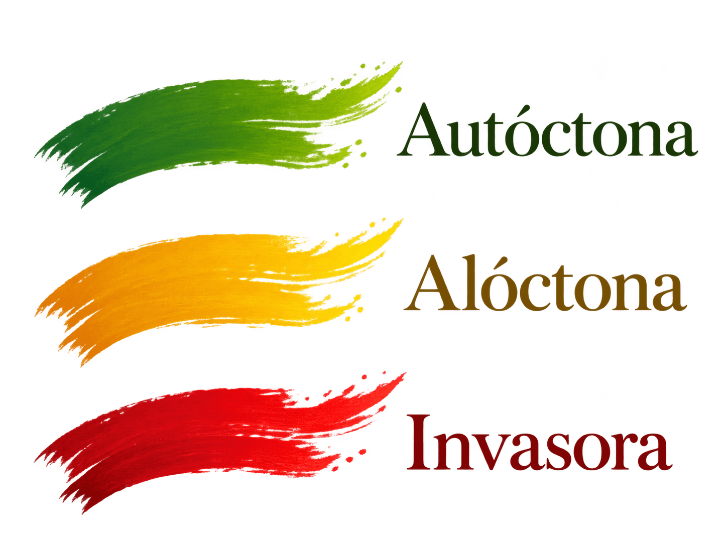 Leyenda: pincelada verde, autóctona; amarilla, alóctona; roja, invasora